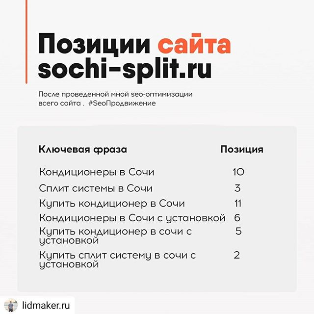 фото кондиционеры в топ яндекса
